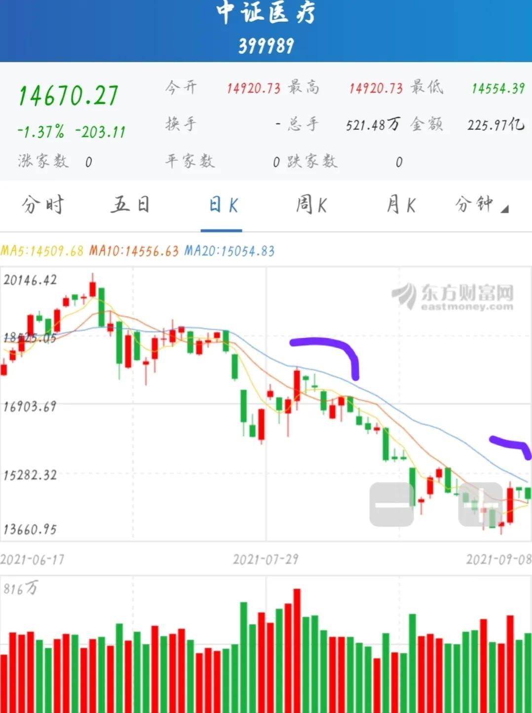 光伏类基金投资热点，哪些股票值得关注？哪些股票是光伏类基金