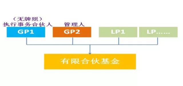 有限合伙私募基金GP，运作机制与全球视角 有限合伙私募基金gp