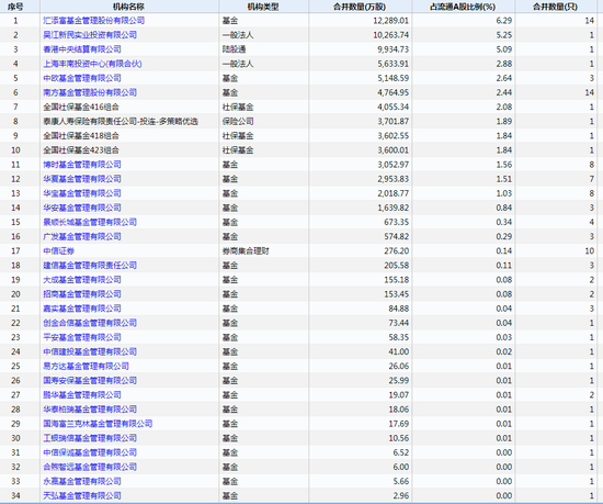 汇添富基金规模排名，中国基金行业的领跑者 汇添富基金规模排名