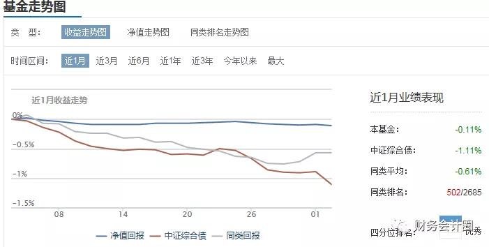 债券基金的涨跌，市场动态与投资策略 债券基金有涨跌
