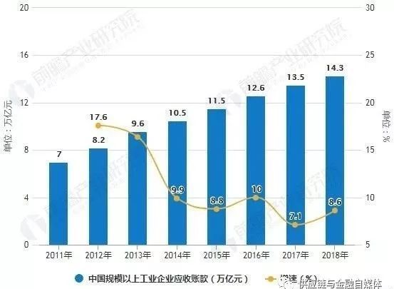 南京金融理财市场现状与发展趋势分析 南京金融理财怎么样