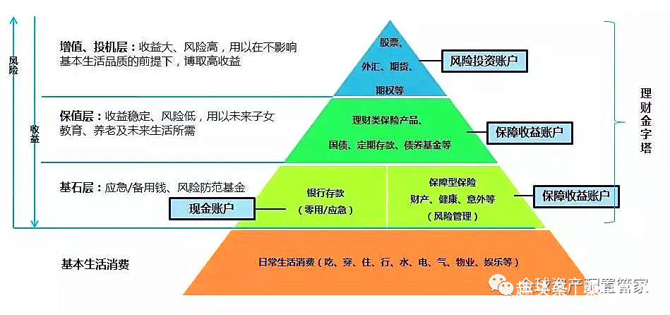 千元理财规划，如何合理配置您的资金 1千元怎么理财