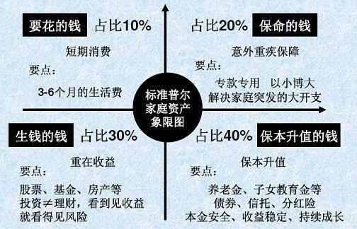保本理财产品，稳健投资的新选择 保本理财理财产品