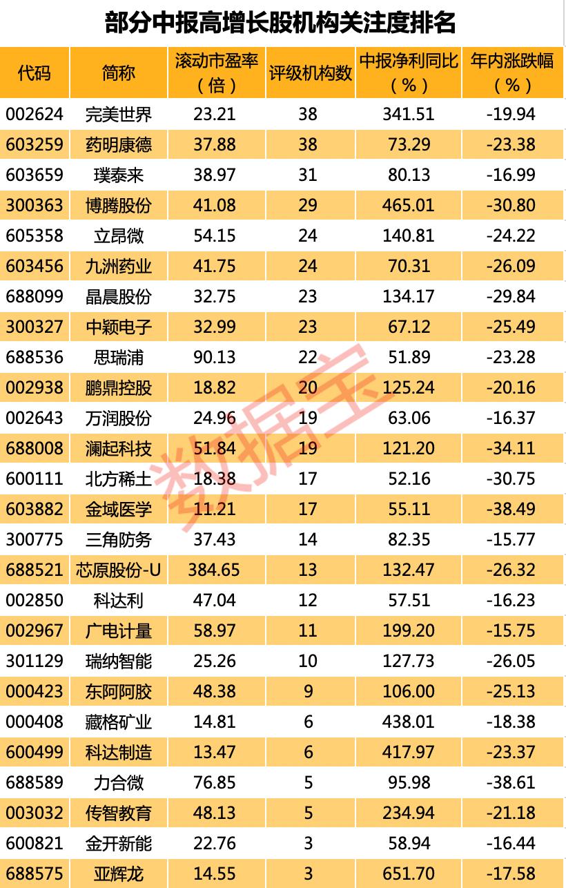 通信设备基金行情分析与市场展望 通信设备基金行情分析