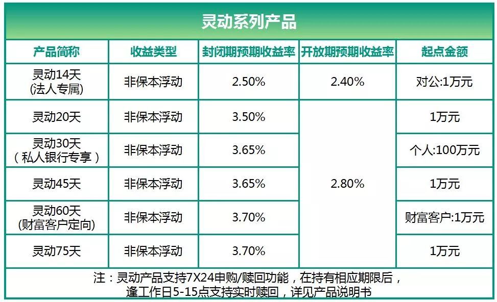 农业银行理财产品购买者的选择与考量 有买农业银行理财的吗