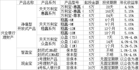 长沙市银行理财产品一览表及市场分析 长沙市银行理财产品一览表