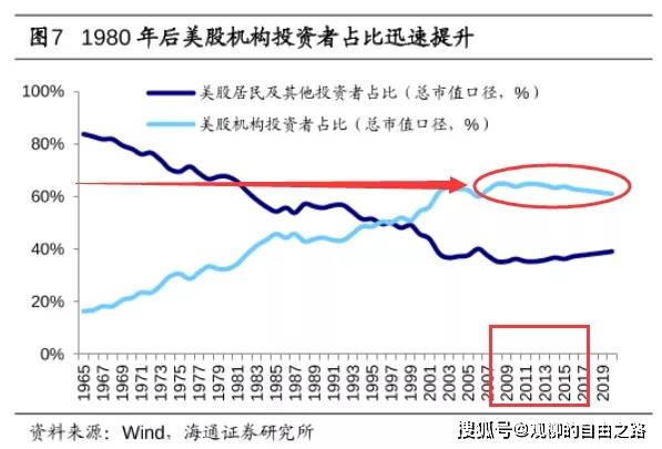 当前基金投资策略与目标价分析 目前持有基金的目标价
