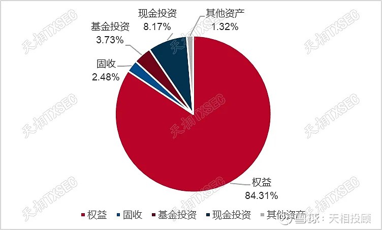 被动基金的影响力，从全球视角看其发展、作用与未来 被动基金的影响力
