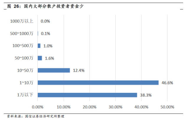 嘉信理财，多账户操作的可能性与策略分析 嘉信理财能开几个