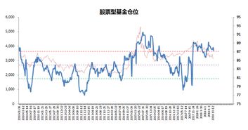 购买基金的交易限额，市场现状与未来展望 购买基金的交易限额