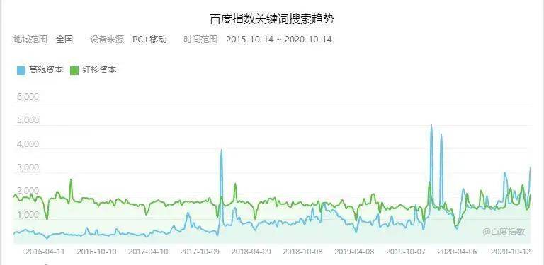 基金股票投资，如何理解其高收益背后的逻辑 买基金股票利息高吗
